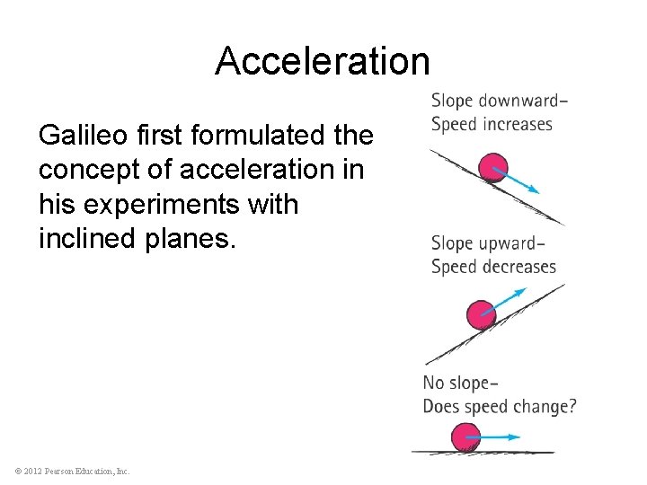 Acceleration Galileo first formulated the concept of acceleration in his experiments with inclined planes.