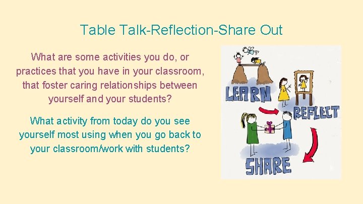 Table Talk-Reflection-Share Out What are some activities you do, or practices that you have