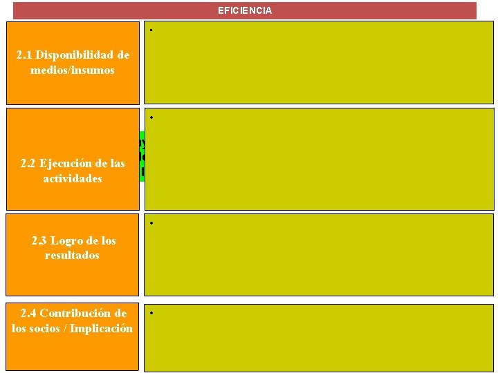 EFICIENCIA • 2. 1 Disponibilidad de medios/insumos • El hecho de que se hayan