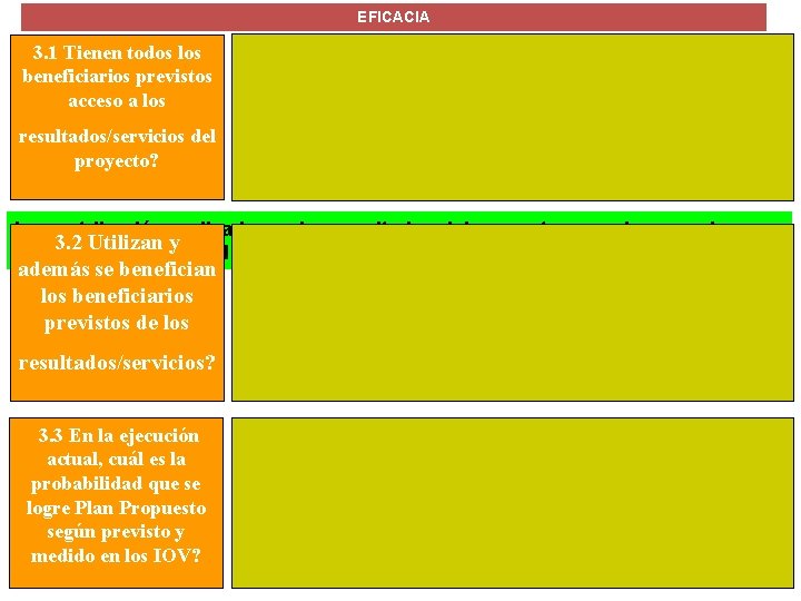 EFICACIA 3. 1 Tienen todos los beneficiarios previstos acceso a los resultados/servicios del proyecto?