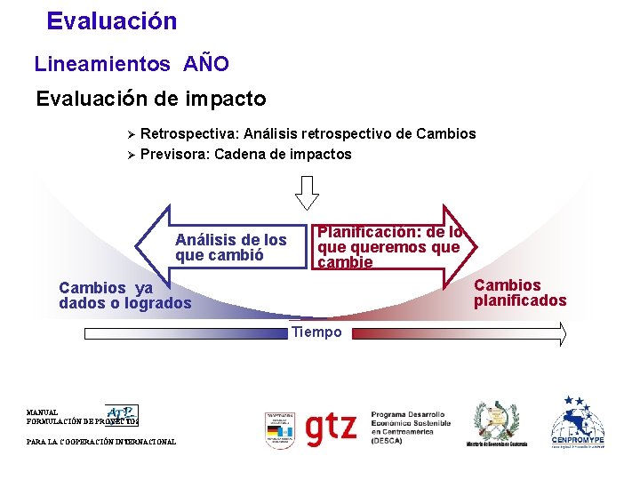 Evaluación Lineamientos AÑO Evaluación de impacto Ø Ø Retrospectiva: Análisis retrospectivo de Cambios Previsora: