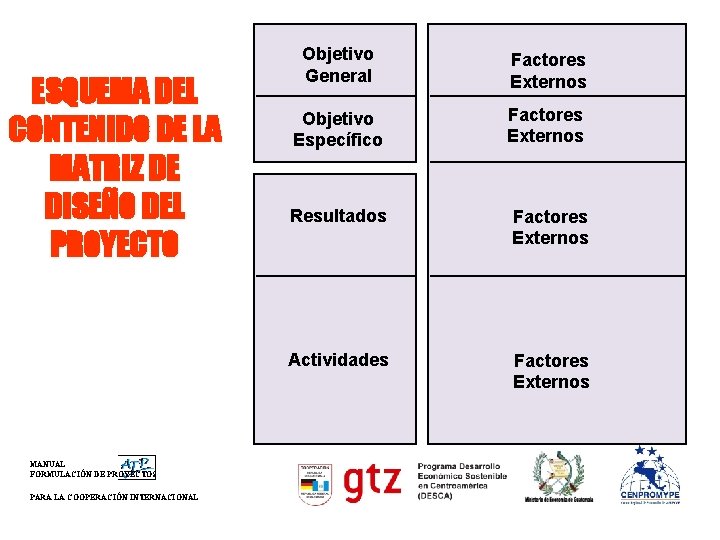 ESQUEMA DEL CONTENIDO DE LA MATRIZ DE DISEÑO DEL PROYECTO MANUAL FORMULACIÓN DE PROYECTOS