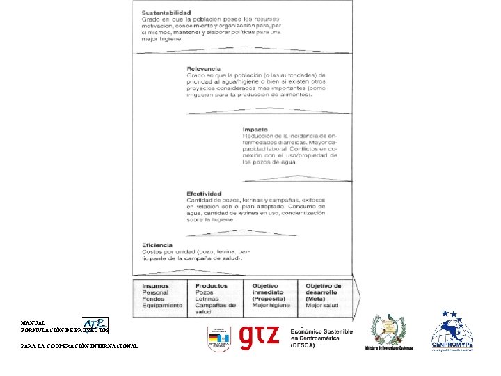 MANUAL FORMULACIÓN DE PROYECTOS PARA LA COOPERACIÓN INTERNACIONAL 