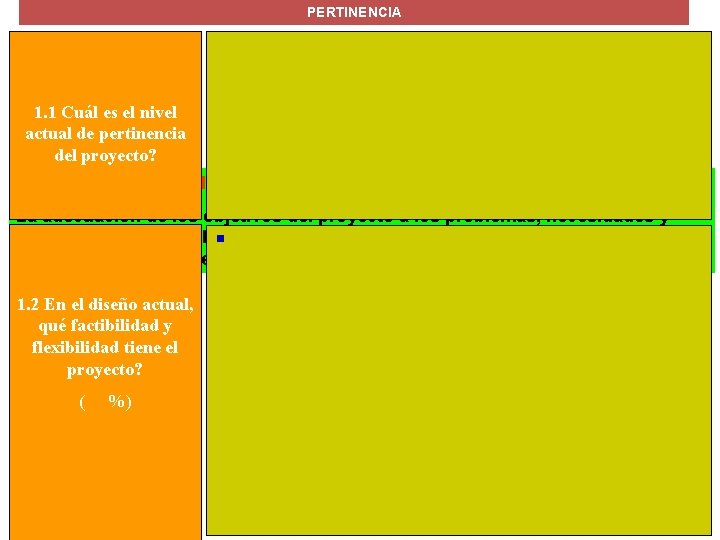 PERTINENCIA 1. 1 Cuál es el nivel actual de pertinencia del proyecto? Calidad del