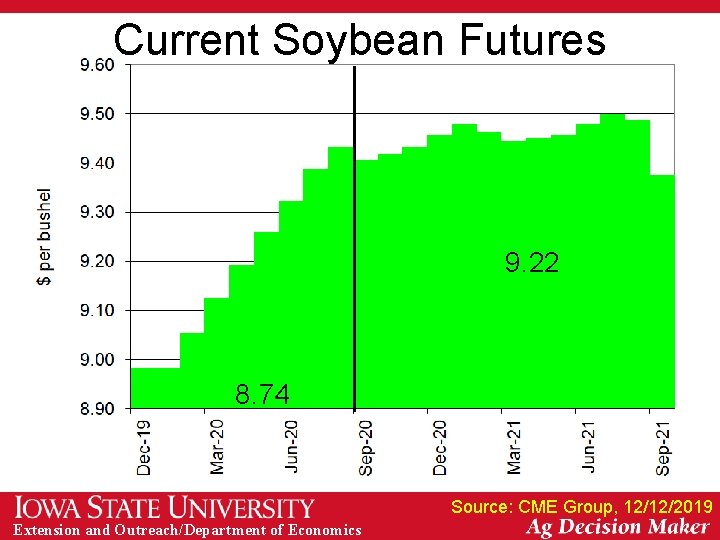 Current Soybean Futures 9. 22 8. 74 Source: CME Group, 12/12/2019 Extension and Outreach/Department