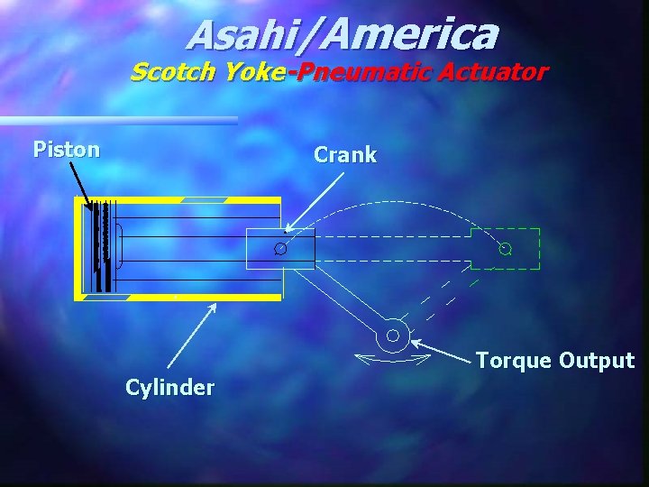 Asahi/America Scotch Yoke-Pneumatic Actuator Piston Crank Torque Output Cylinder 