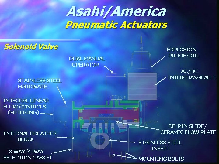 Asahi/America Pneumatic Actuators Solenoid Valve DUAL MANUAL OPERATOR STAINLESS STEEL HARDWARE EXPLOSION PROOF COIL