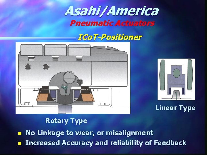 Asahi/America Pneumatic Actuators ICo. T-Positioner Linear Type Rotary Type n n No Linkage to