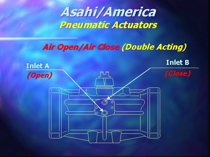 Asahi/America Pneumatic Actuators Air Open/Air Close (Double Acting) Inlet A (Open) Inlet B (Close)