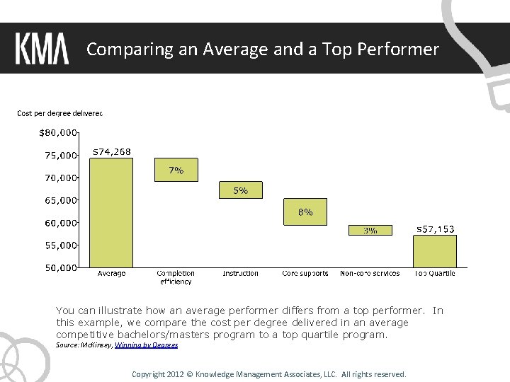 Comparing an Average and a Top Performer You can illustrate how an average performer