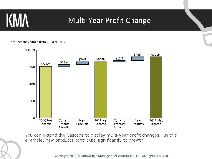 Multi-Year Profit Change You can extend the Cascade to display multi-year profit changes. In