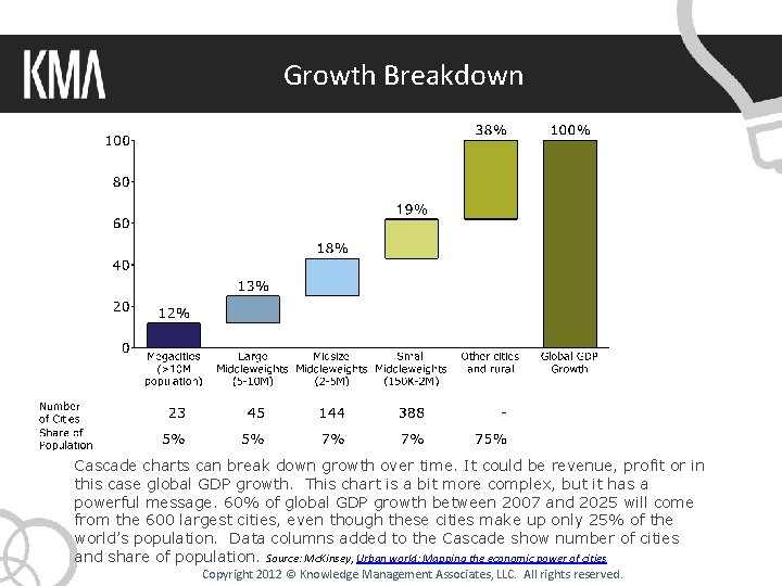 Growth Breakdown Cascade charts can break down growth over time. It could be revenue,