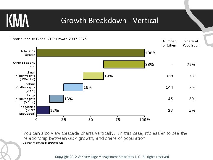Growth Breakdown - Vertical You can also view Cascade charts vertically. In this case,