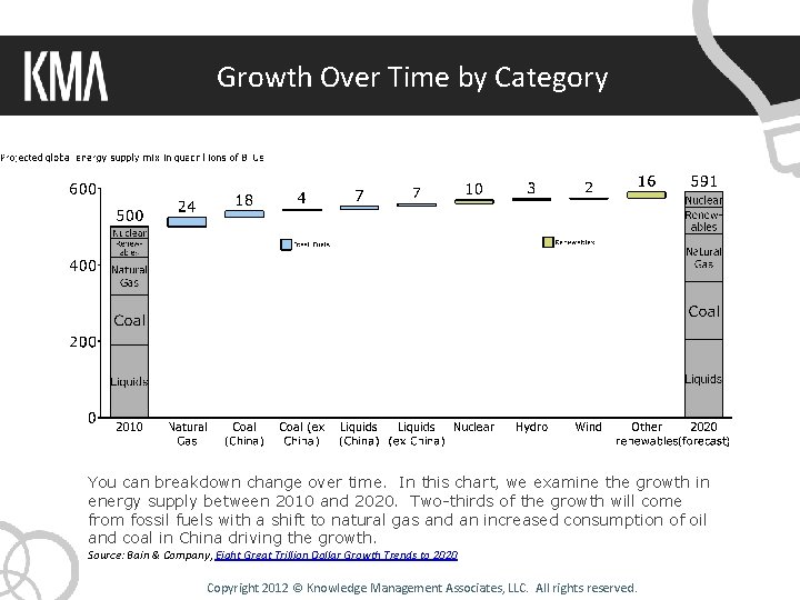 Growth Over Time by Category You can breakdown change over time. In this chart,