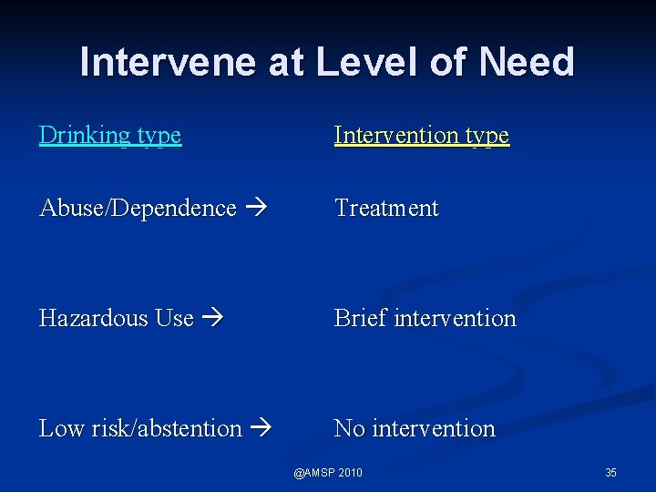 Intervene at Level of Need Drinking type Intervention type Abuse/Dependence Treatment Hazardous Use Brief