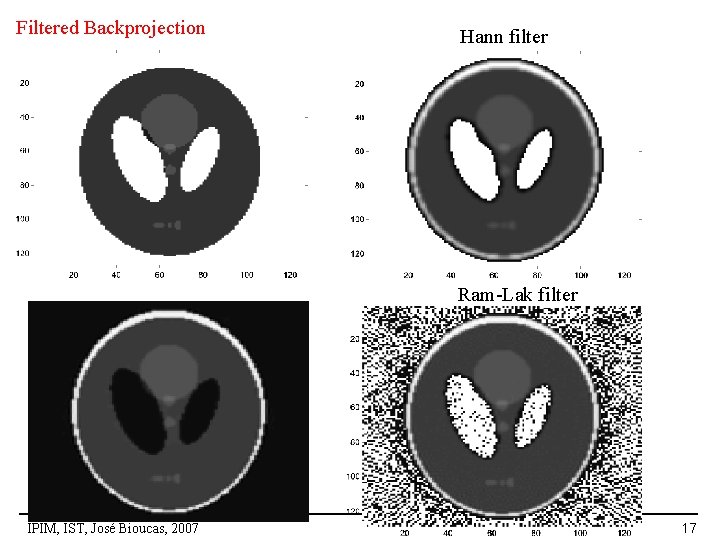 Filtered Backprojection Hann filter Ram-Lak filter IPIM, IST, José Bioucas, 2007 17 