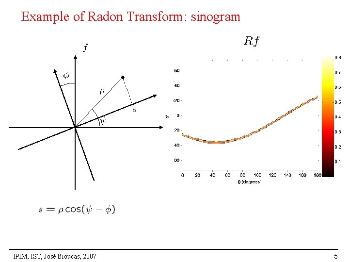Example of Radon Transform: sinogram IPIM, IST, José Bioucas, 2007 5 