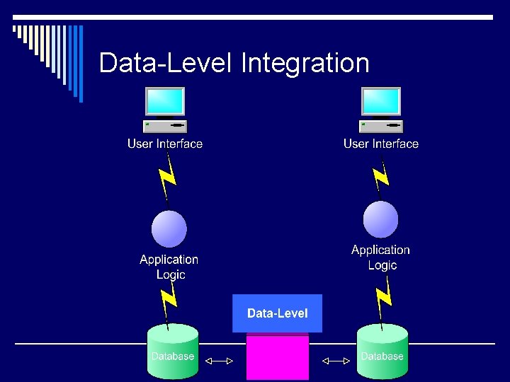 Data-Level Integration 
