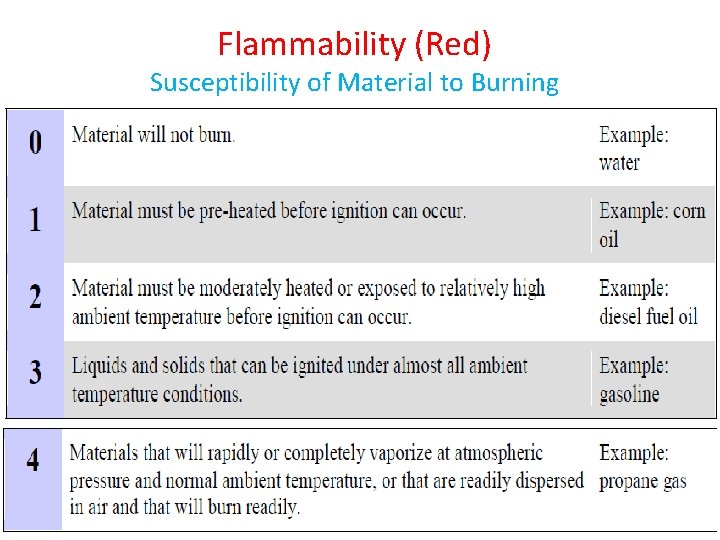 Chapter 4 Material Safety Data Sheets 1 Important