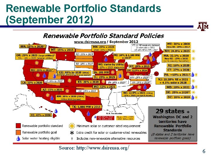 Renewable Portfolio Standards (September 2012) Source: http: //www. dsireusa. org/ 6 