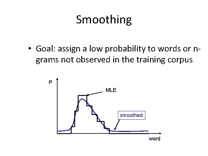 Smoothing • Goal: assign a low probability to words or ngrams not observed in
