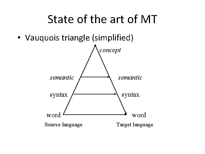 State of the art of MT • Vauquois triangle (simplified) concept semantic syntax word