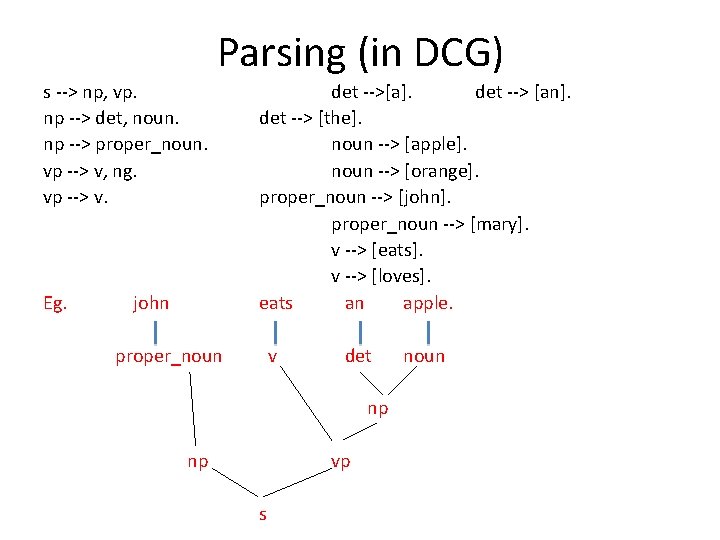 Parsing (in DCG) s --> np, vp. np --> det, noun. np --> proper_noun.