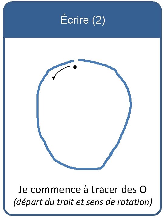 Écrire (2) Je commence à tracer des O (départ du trait et sens de