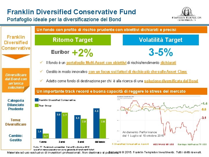 Franklin Diversified Conservative Fund Portafoglio ideale per la diversificazione del Bond Un fondo con