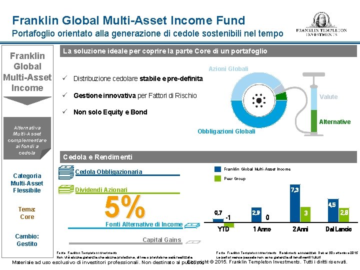 Franklin Global Multi-Asset Income Fund Portafoglio orientato alla generazione di cedole sostenibili nel tempo