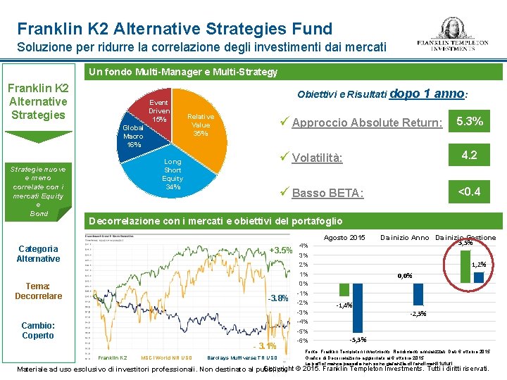 Franklin K 2 Alternative Strategies Fund Soluzione per ridurre la correlazione degli investimenti dai
