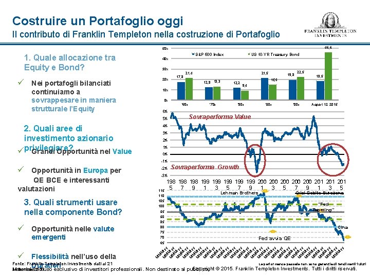 Costruire un Portafoglio oggi Il contributo di Franklin Templeton nella costruzione di Portafoglio 46,