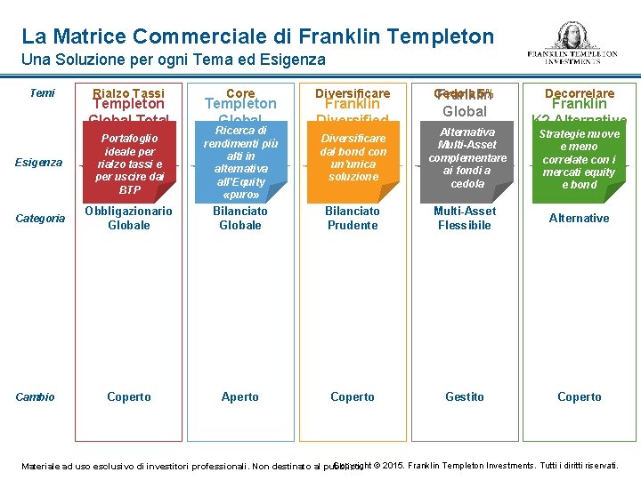 La Matrice Commerciale di Franklin Templeton Una Soluzione per ogni Tema ed Esigenza Temi