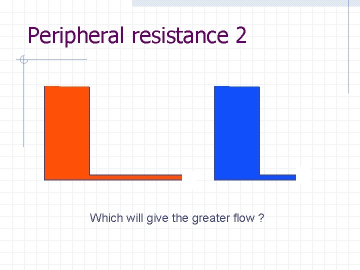 Peripheral resistance 2 Which will give the greater flow ? 