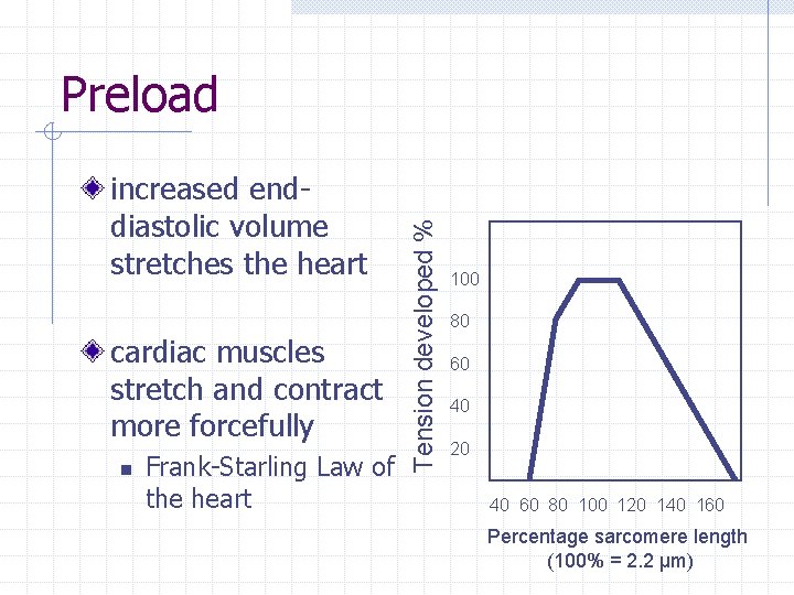 increased enddiastolic volume stretches the heart cardiac muscles stretch and contract more forcefully n