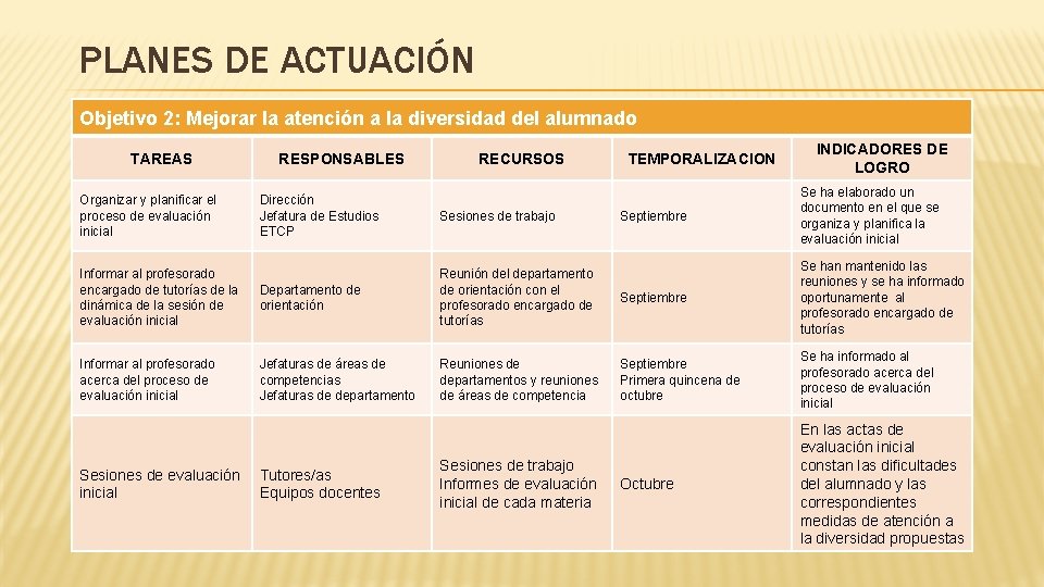 PLANES DE ACTUACIÓN Objetivo 2: Mejorar la atención a la diversidad del alumnado TAREAS