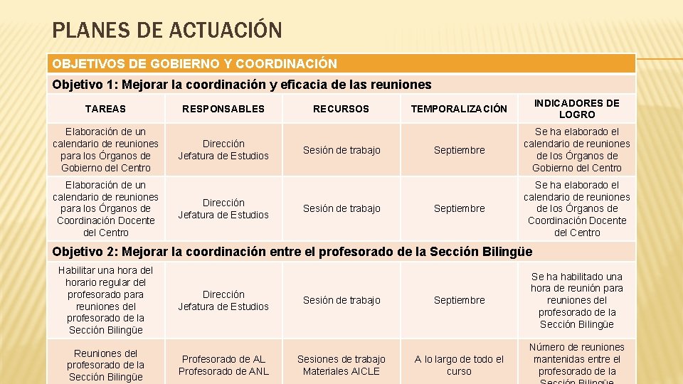 PLANES DE ACTUACIÓN OBJETIVOS DE GOBIERNO Y COORDINACIÓN Objetivo 1: Mejorar la coordinación y