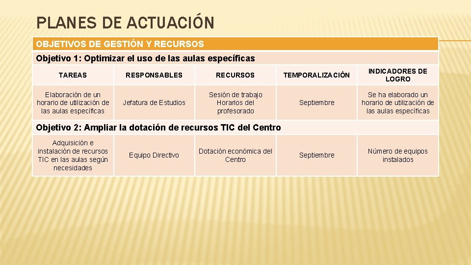 PLANES DE ACTUACIÓN OBJETIVOS DE GESTIÓN Y RECURSOS Objetivo 1: Optimizar el uso de