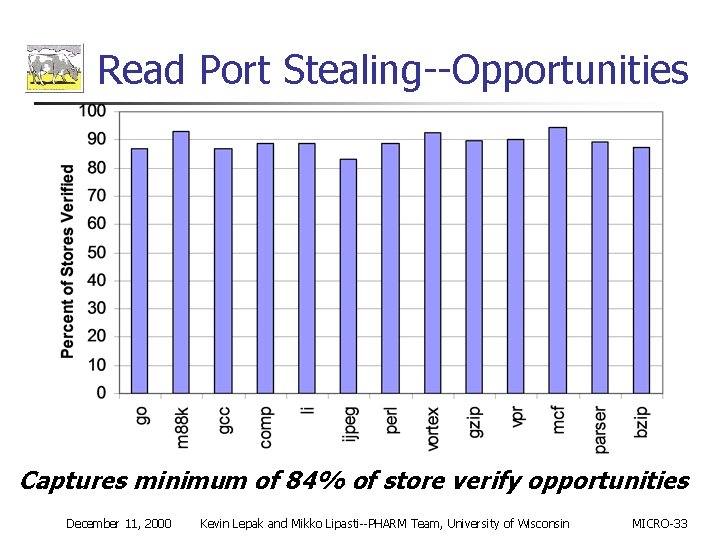 Read Port Stealing--Opportunities Captures minimum of 84% of store verify opportunities December 11, 2000