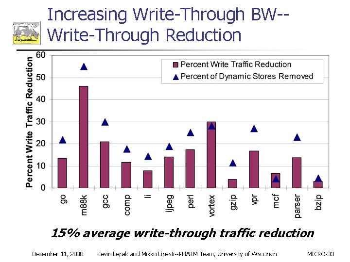 Increasing Write-Through BW-Write-Through Reduction 15% average write-through traffic reduction December 11, 2000 Kevin Lepak