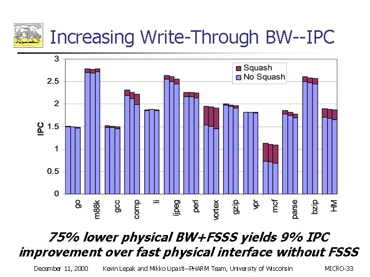 Increasing Write-Through BW--IPC 75% lower physical BW+FSSS yields 9% IPC improvement over fast physical