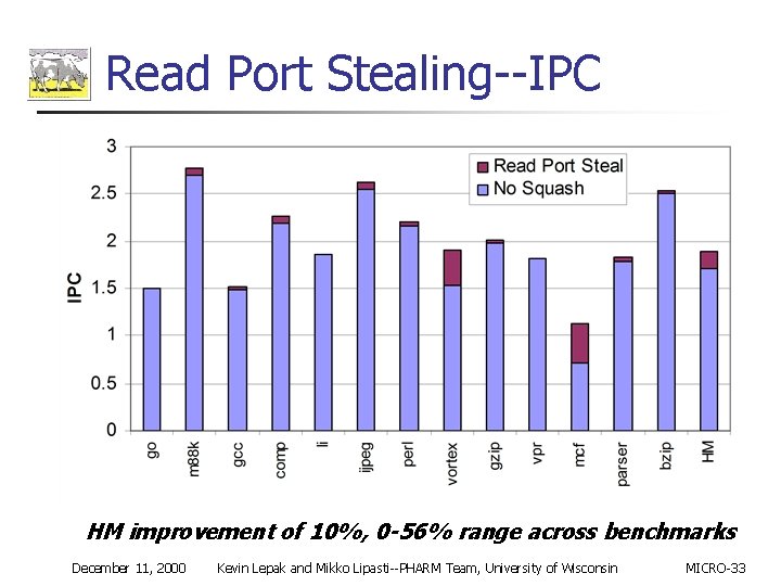 Read Port Stealing--IPC HM improvement of 10%, 0 -56% range across benchmarks December 11,