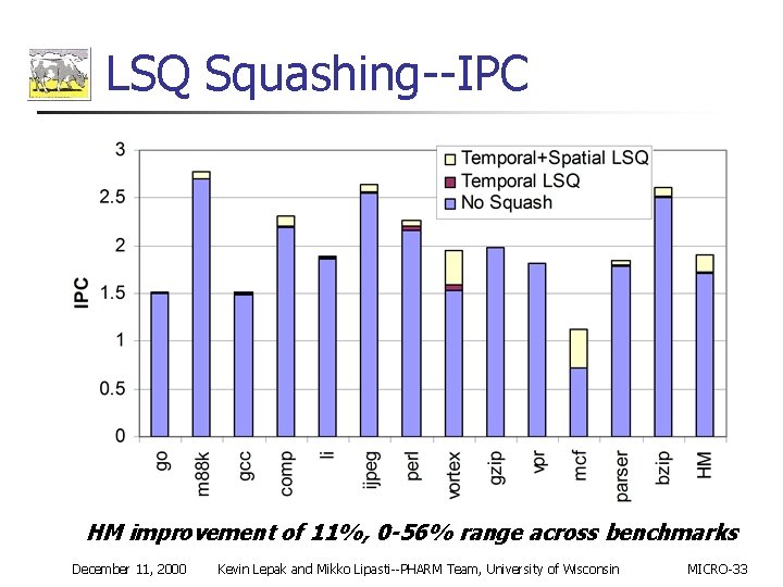 LSQ Squashing--IPC HM improvement of 11%, 0 -56% range across benchmarks December 11, 2000