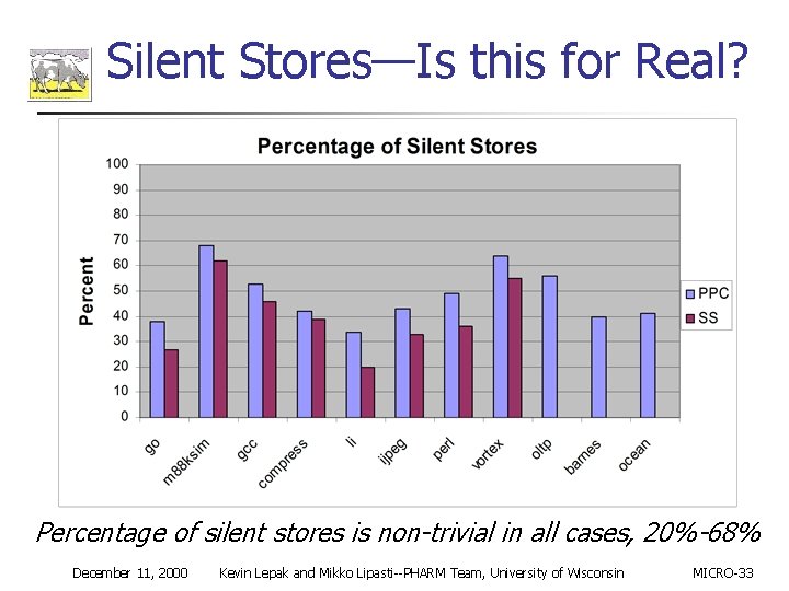 Silent Stores—Is this for Real? Percentage of silent stores is non-trivial in all cases,