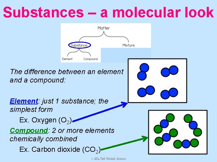 Substances – a molecular look The difference between an element and a compound: Element: