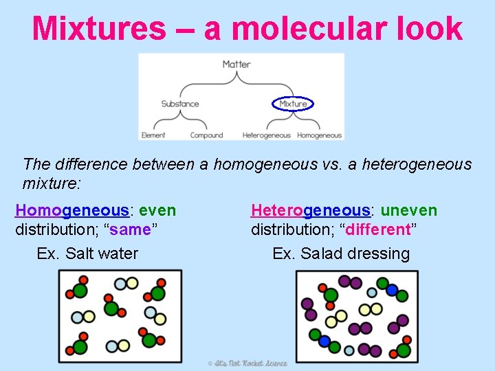 Mixtures – a molecular look The difference between a homogeneous vs. a heterogeneous mixture: