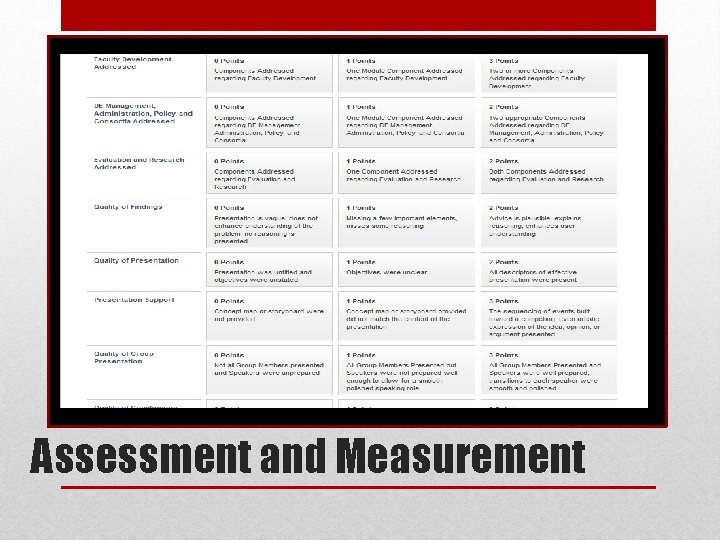 Assessment and Measurement 