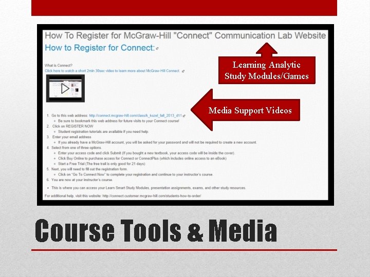 Learning Analytic Study Modules/Games Media Support Videos Course Tools & Media 