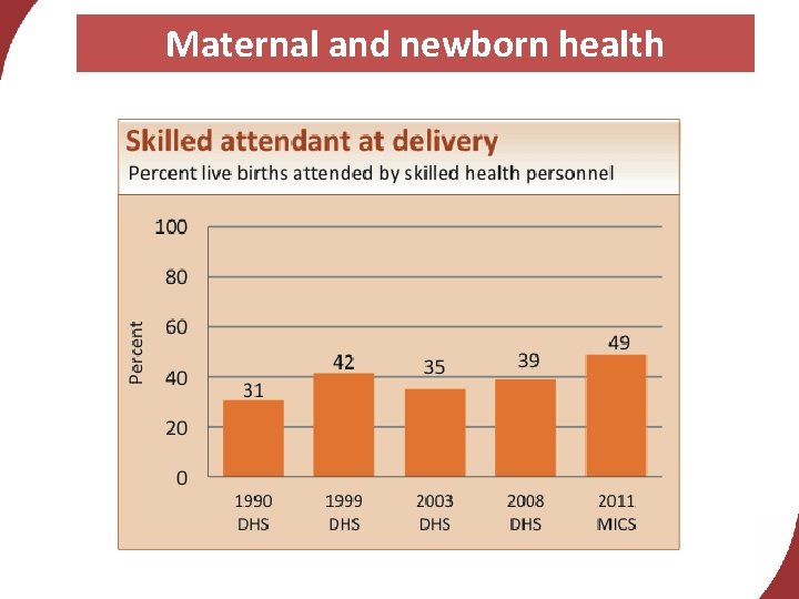 Maternal and newborn health 