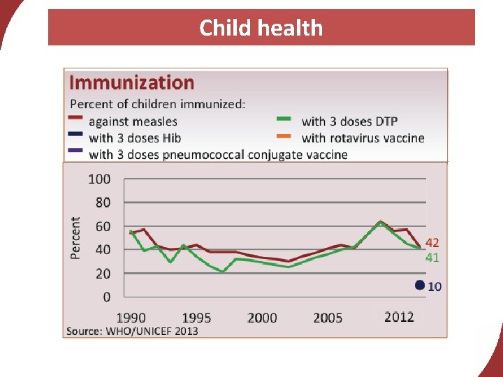 Child health 